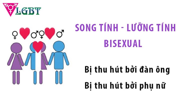 LGBT là gì