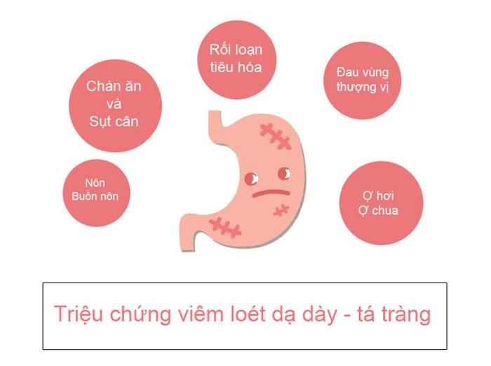 viêm loét dạ dày