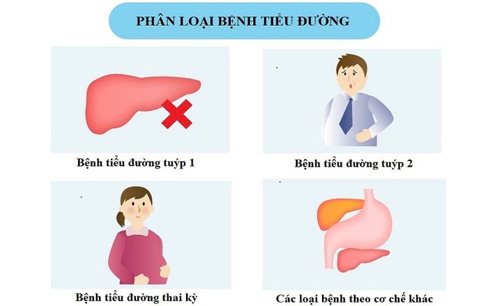 Loại hình của bệnh tiểu đường