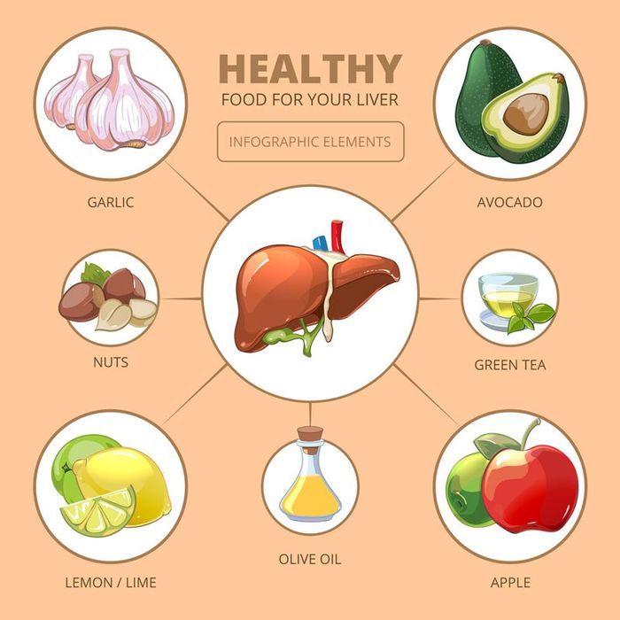 Một chế độ ăn lành mạnh giúp bổ sung cho gan và cải thiện chức năng của gan