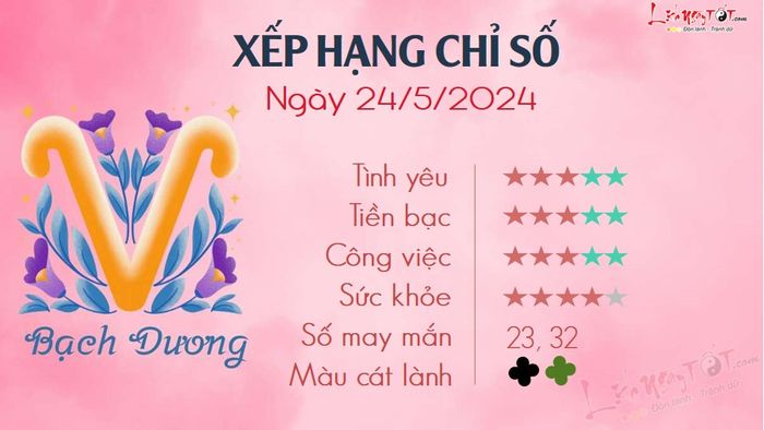 Tu vi hàng ngày 24/5/2024 - Bạch Dương