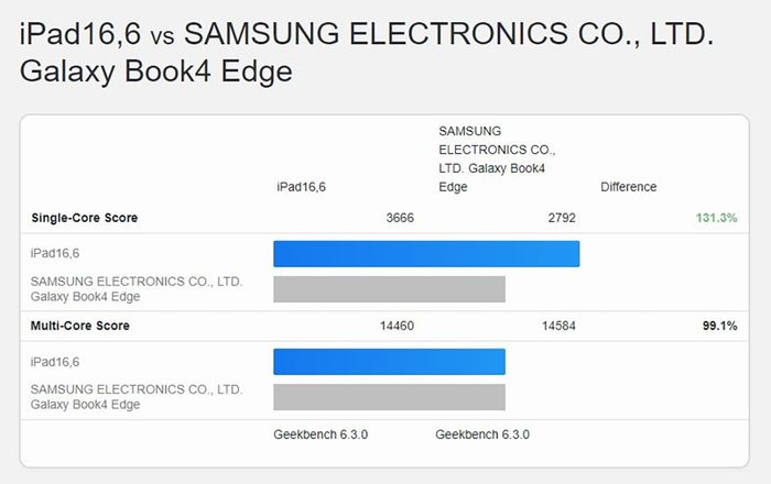 So sánh Snapdragon X Elite và Apple M4