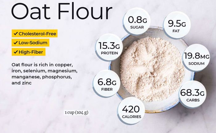 Yến mạch giúp kiểm soát cholesterol và giảm nguy cơ bệnh tim