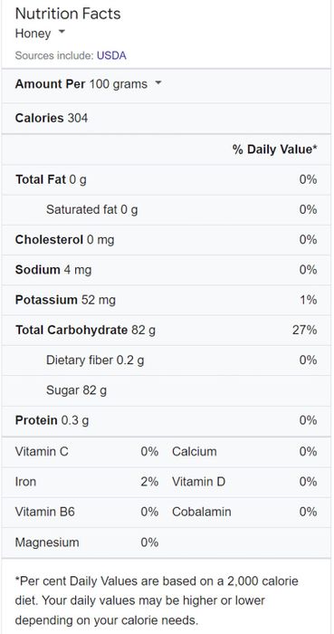 Dữ liệu dinh dưỡng của mật ong (Nguồn: USDA - Bộ Nông nghiệp Hoa Kỳ)