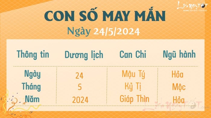 Khám phá con số may mắn cho hôm nay, 24/5/2024!