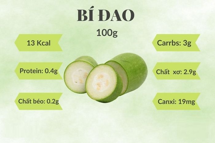 Giá trị dinh dưỡng trong mỗi 100g bí đao