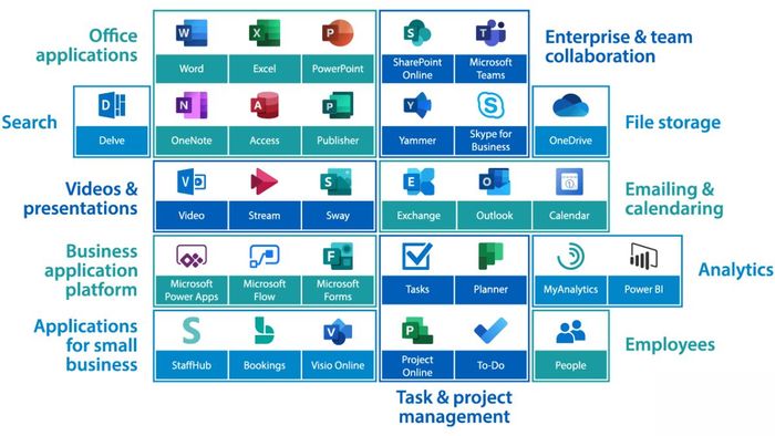 Tính năng thứ tư của VBA Excel là gì?