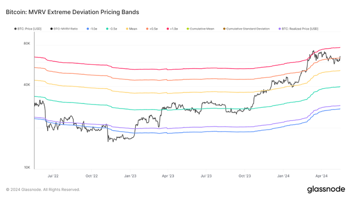 btc-tang