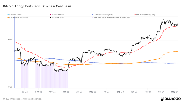 btc-tang