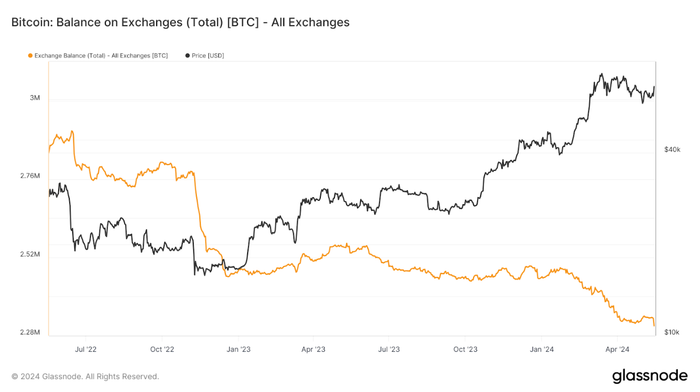 btc-tang