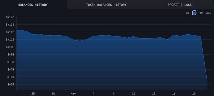 bybit