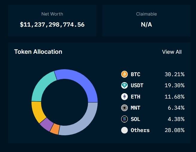 bybit