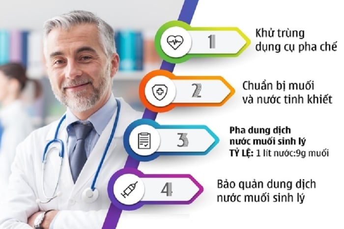 Hướng dẫn pha nước muối sinh lý tại nhà theo tỷ lệ chuẩn