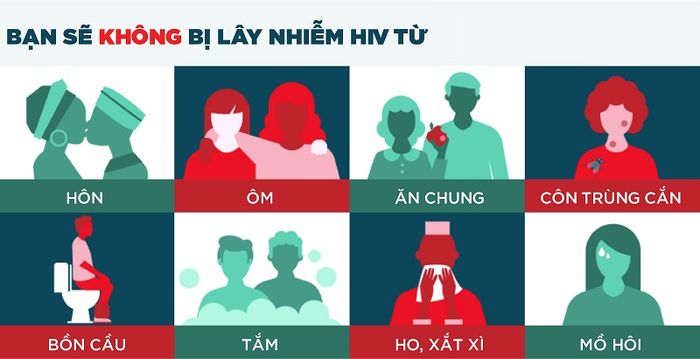 Hình Ảnh Giải Thích HIV Không Lây Qua Đường Nào