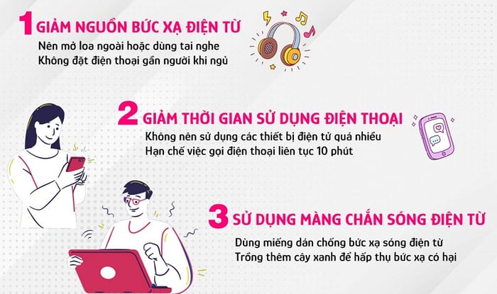 Phương pháp giảm thiểu tác hại của sóng điện từ