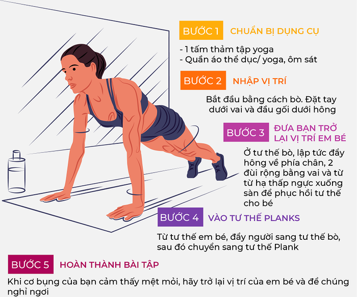 Hướng dẫn thực hiện Plank đúng kỹ thuật