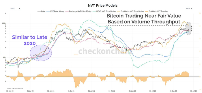 btc-di-ngang