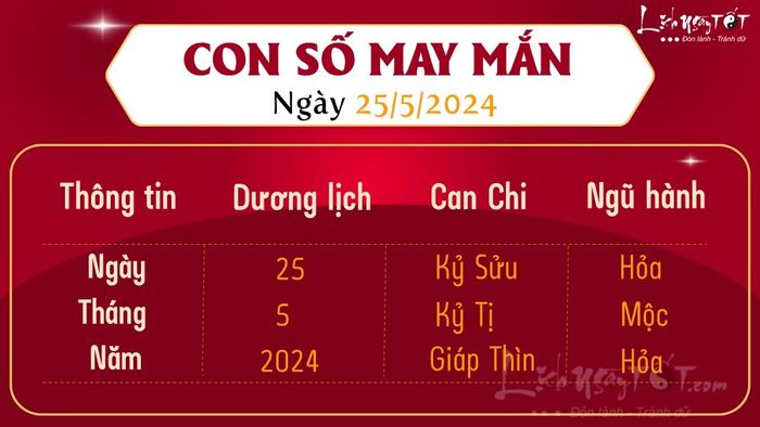 Con số may mắn hôm nay 25/5/2024