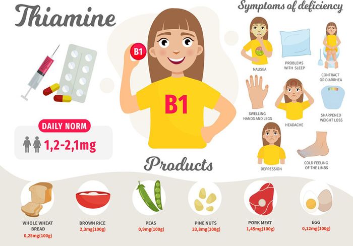 Mỗi loại Vitamin B đều có những tác dụng cụ thể