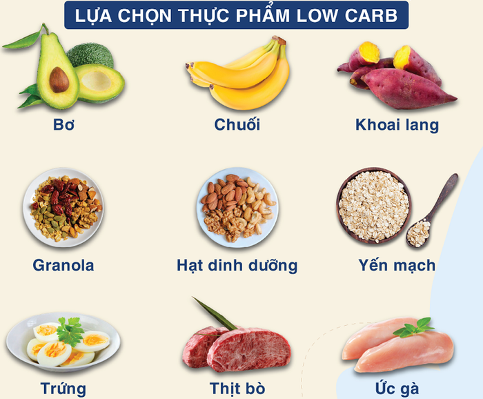 Một số thực phẩm trong chế độ ăn low-carb có hiệu quả giảm mỡ