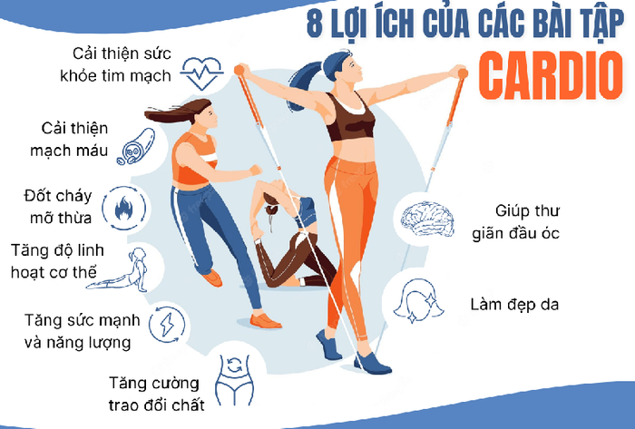 Những lợi ích của việc tập Cardio đối với sức khỏe