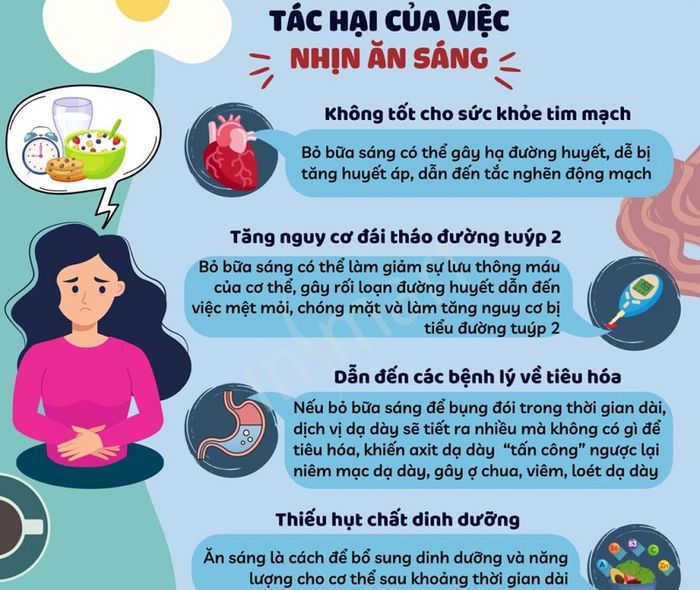 Nguy Cơ Xấu Khi Bỏ Qua Bữa Ăn Sáng