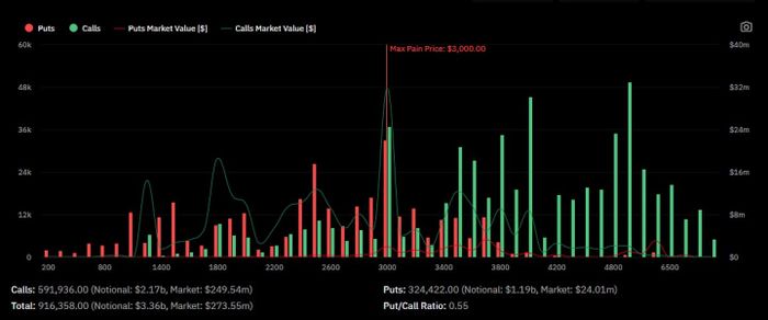 eth