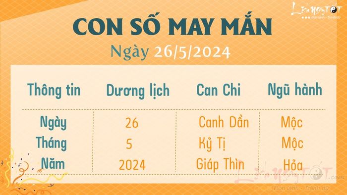 Con số may mắn ngày 26/5/2024