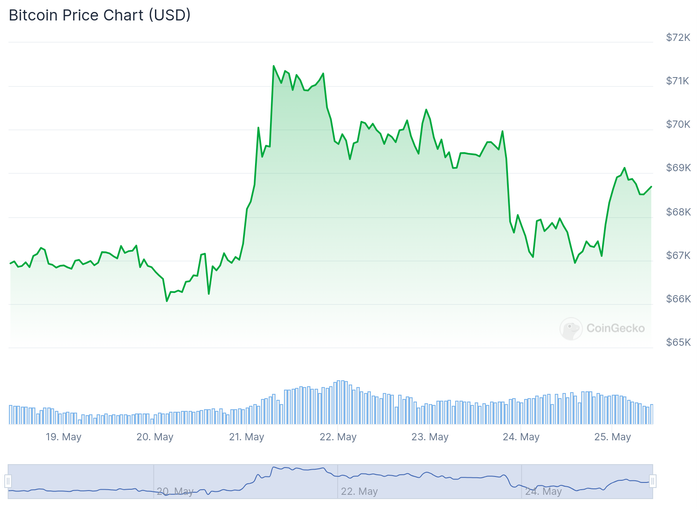 tiền điện tử Bitcoin