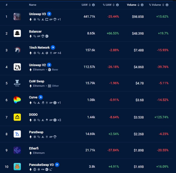 hiệu suất của eth-etf