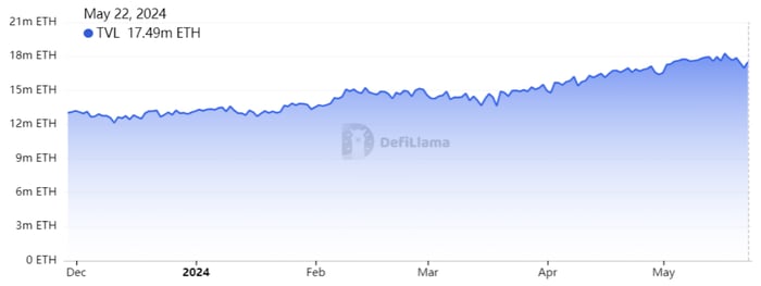 hiệu suất của eth-etf