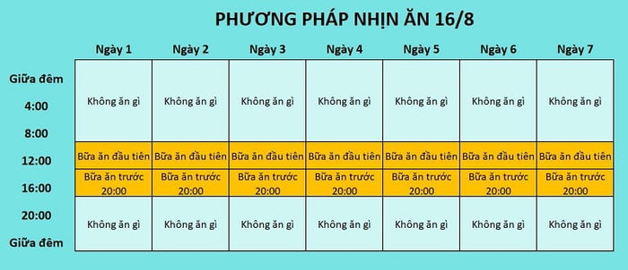 Hướng dẫn cách nhịn ăn để giảm cân mà vẫn khỏe