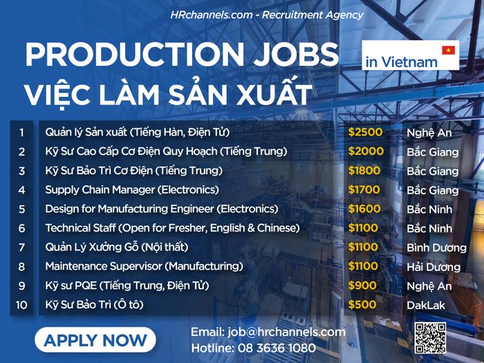 Việc làm trong lĩnh vực sản xuất