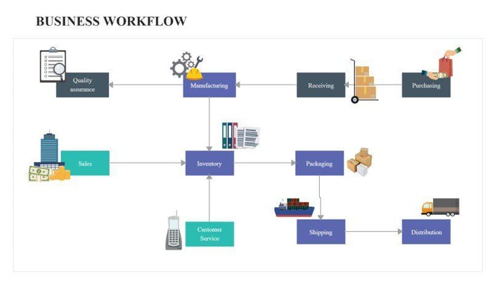 Workflow là gì?