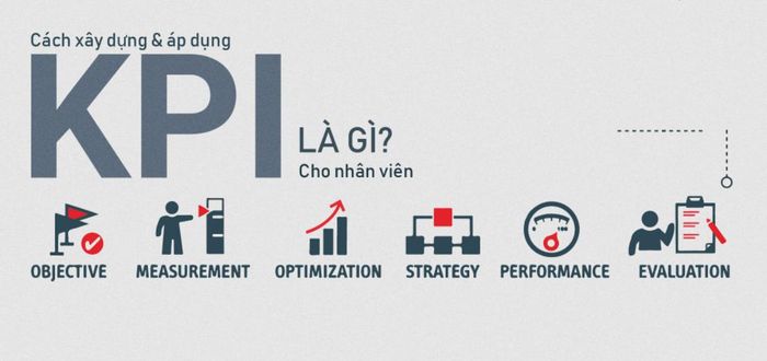 Chỉ số KPI trong lĩnh vực tiếp thị