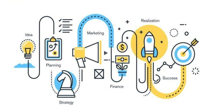 Workflow diagram là gì?