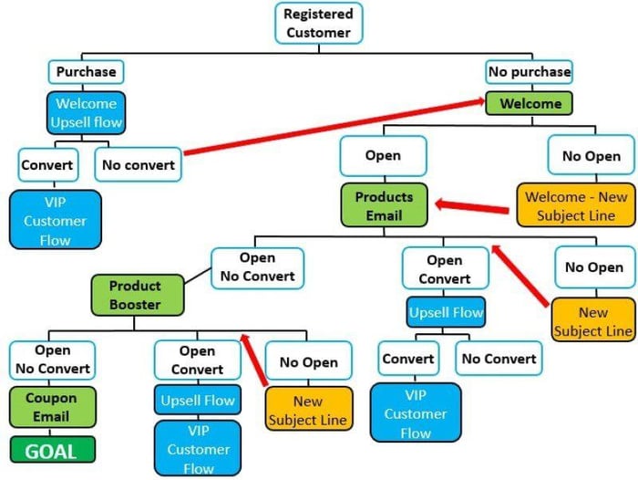 Workflow là gì?