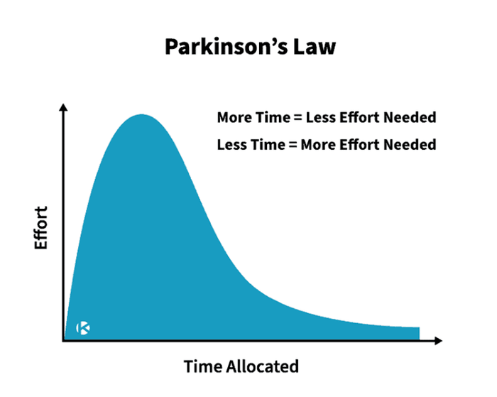 Nguyên tắc Parkinson