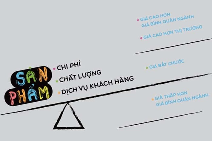 Các phương pháp định giá