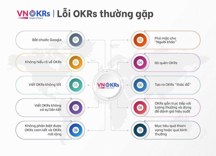 slide-20_11.-loi-okrs-thuong-gap.jpg