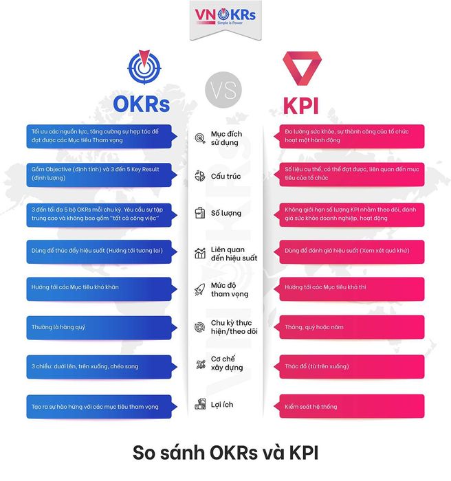 2.so-sanh-okrs-vs-kpi.jpg