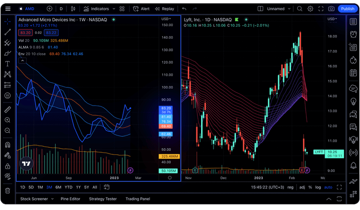 Công suất và tính năng của Nền tảng Giao dịch TradingView