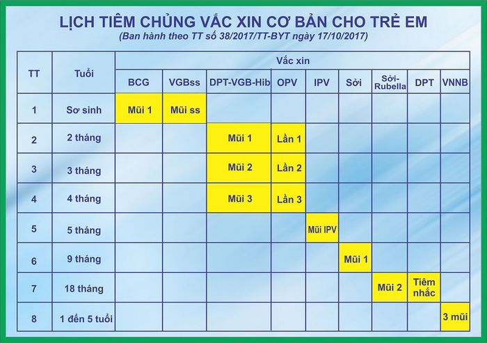 Lịch tiêm vaccine cần thiết cho trẻ và lời khuyên dành cho cha mẹ