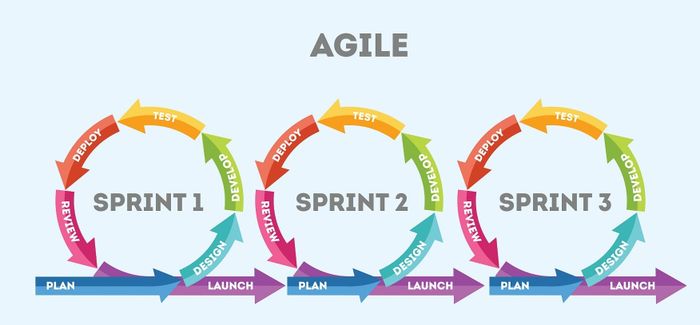 Agile là gì?