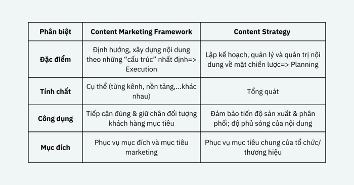 khung tư duy nội dung tiếp thị - học viện aim