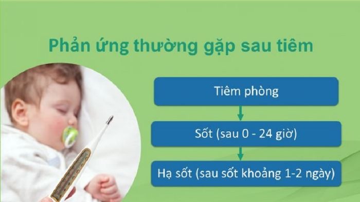 Sốt sau tiêm vắc xin là một trong những phản ứng thường gặp ở trẻ