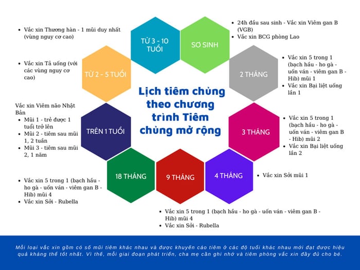 <em>Cha mẹ cần nhớ rõ lịch tiêm phòng cho con</em>