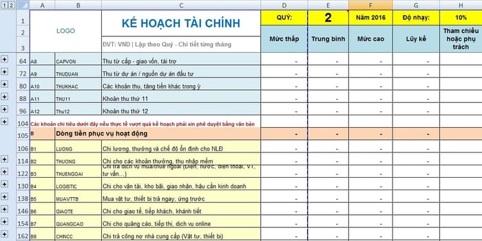 Mẫu kế hoạch tài chính ngắn hạn