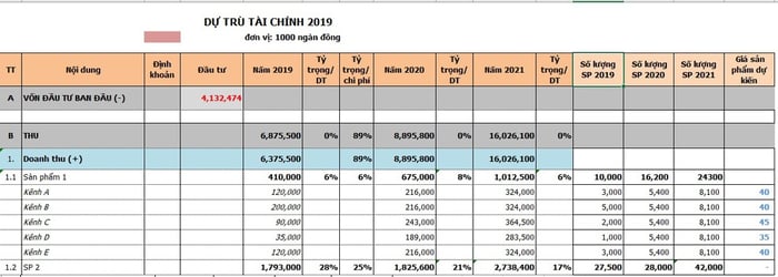 Lập kế hoạch tài chính doanh nghiệp bằng excel