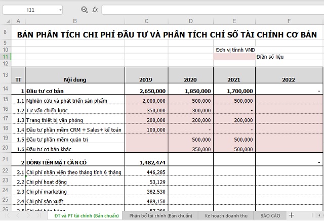 kế hoạch tài chính cơ bản cho doanh nghiệp